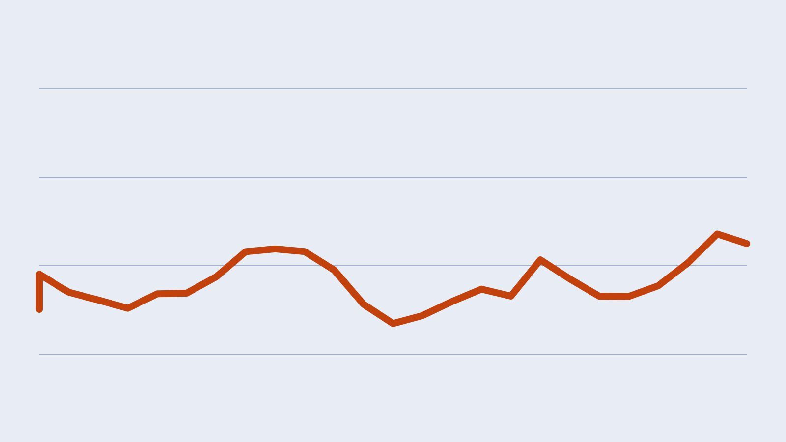 Illustration for “What central banks are really trying to do when they change interest rates”